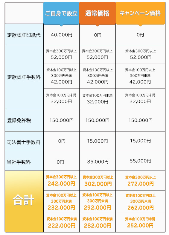 会社設立 料金表