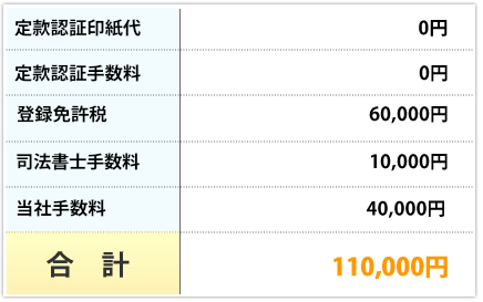 会社設立 料金表